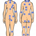 Xem nốt ruồi trên thân thể phụ nữ (mặt trước)